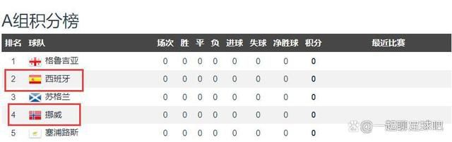 百分百的实际政事